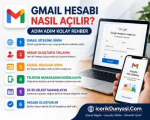 Gmail Hesabı Nasıl Açılır? (Adım Adım Güncel Rehber)