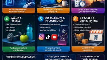 2026 Trend Konular: En Popüler ve Yükselen İçerik Fikirleri