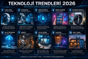 Teknoloji Trendleri 2026