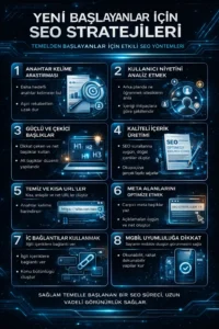 Yeni Baslayanlar Icin SEO Stratejileri