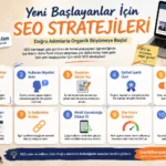 Yeni Başlayanlar İçin SEO Stratejileri
