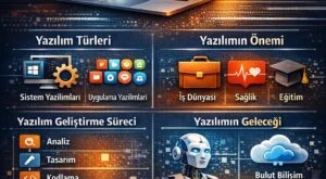 Yazılım Nedir? Türleri, Önemi ve Geleceği