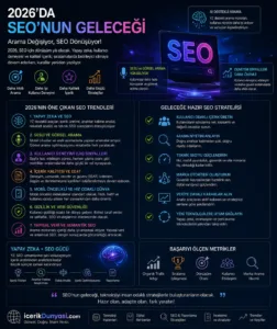 2026’da SEO’nun Geleceği – Dijital Dünyanın Yeni Rotası Nereye?