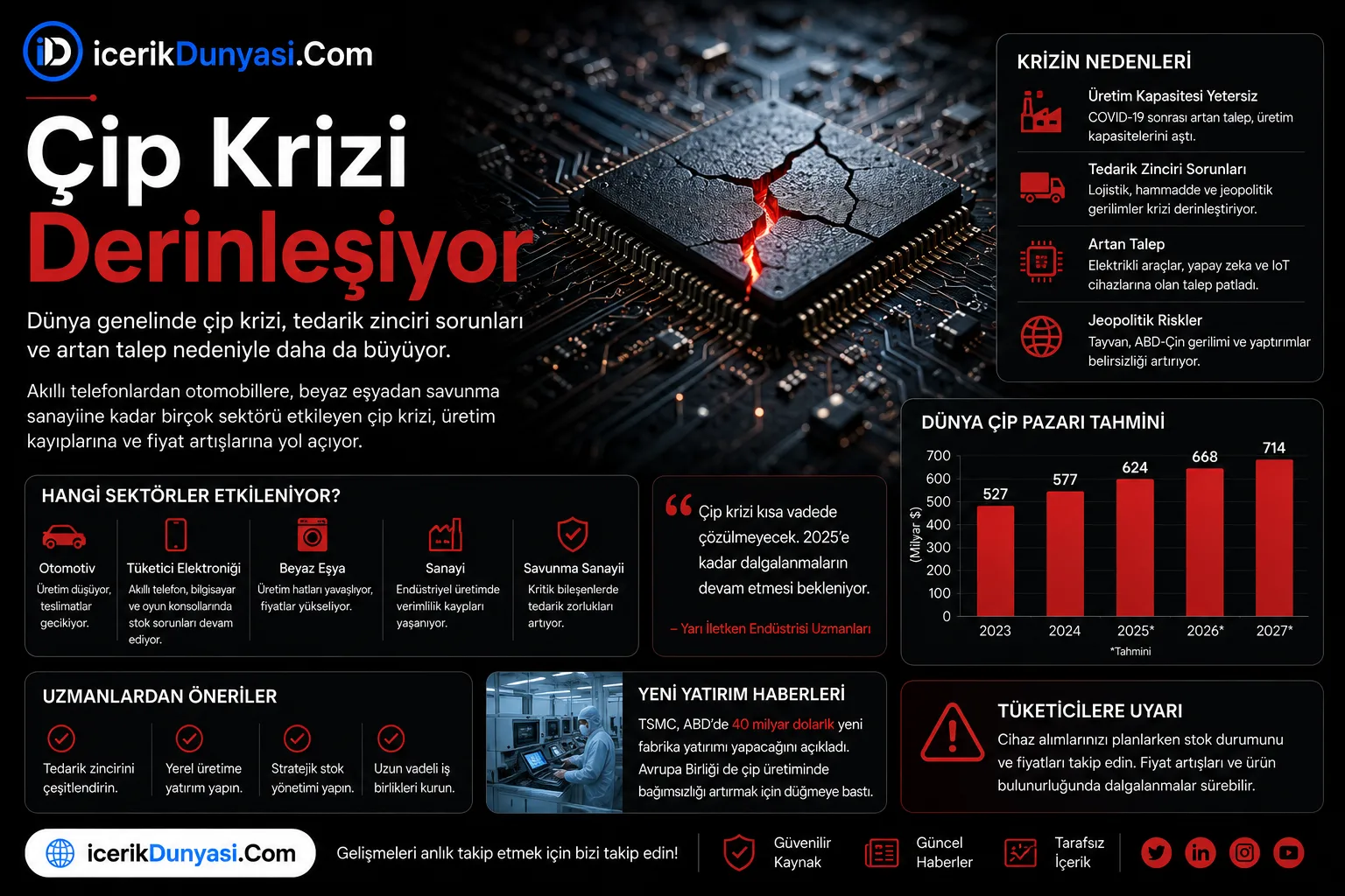 Çip Krizi Derinleşiyor