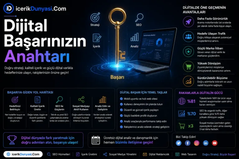 Dijital Başarınızın Anahtarı – Kapsamlı Bir Web Sitesi İçerik Planı Nasıl Oluşturulur?