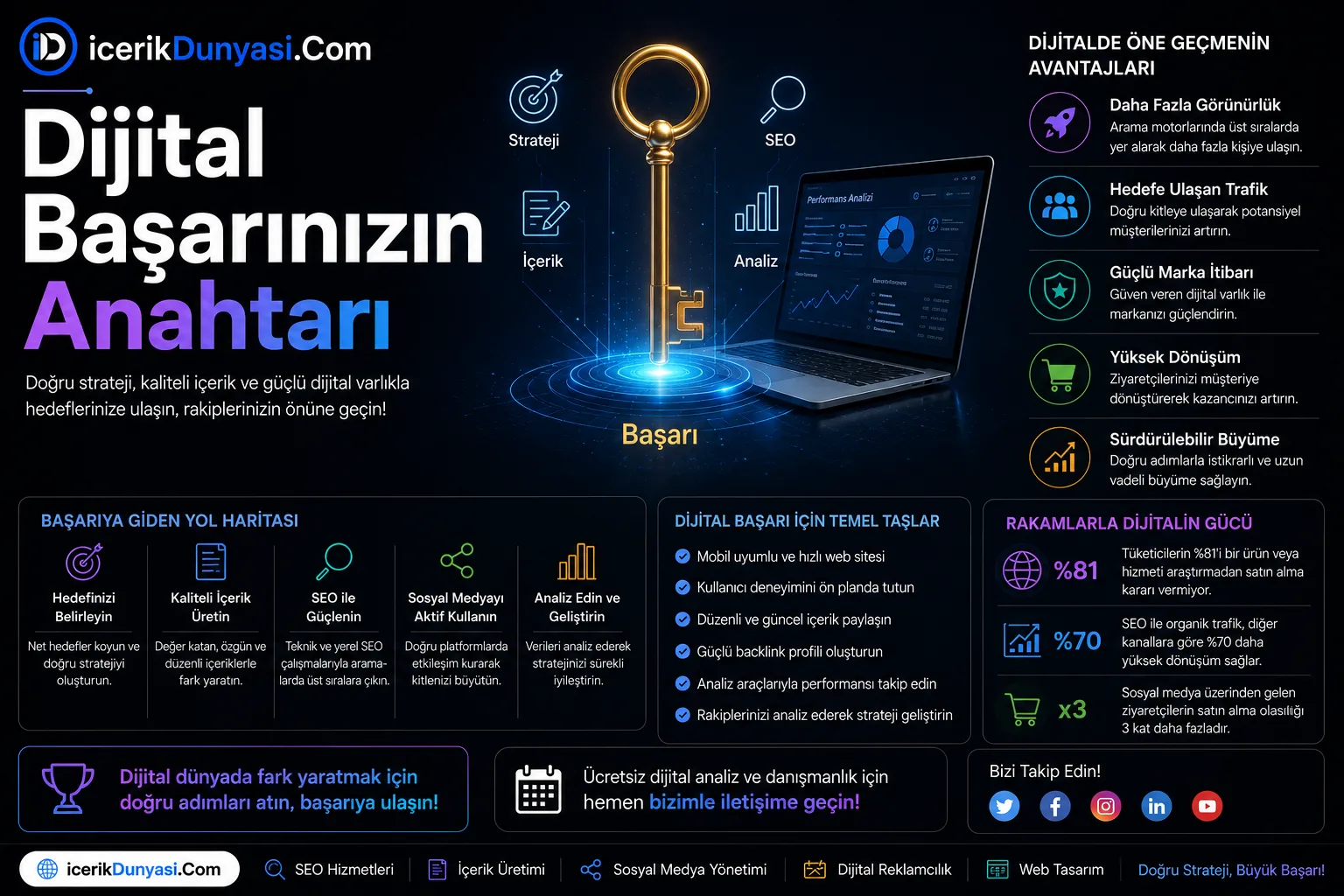 Dijital Başarınızın Anahtarı Dijital Arenada Rekabet Kızışıyor: YouTube'dan Netflix'e Karşı Büyük Hamleler görseli