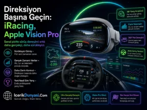 Direksiyon Başına Geçin iRacing, Apple Vision Pro