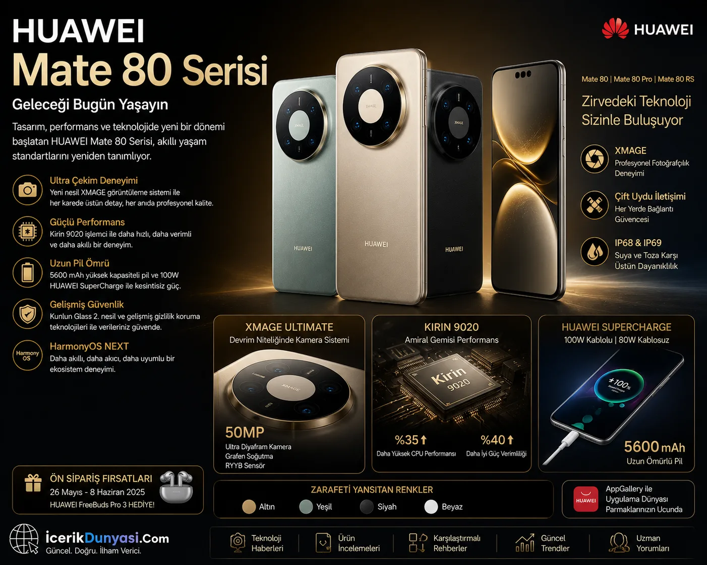 Huawei Mate 80 Seris