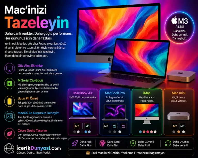 Mac’inizi Tazeleyin: macOS 26.5 Güncellemesiyle Haritalar ve App Store’da Neler Var?
