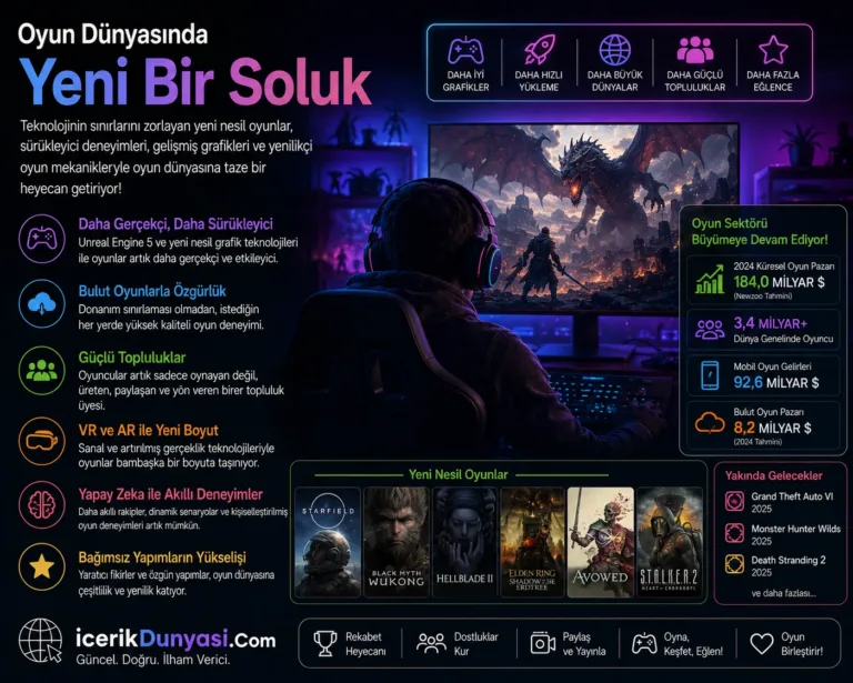 Oyun Deneyiminizi Yeniden Tanımlayacak Hamle: AMD FSR 4.1 Geliyor!