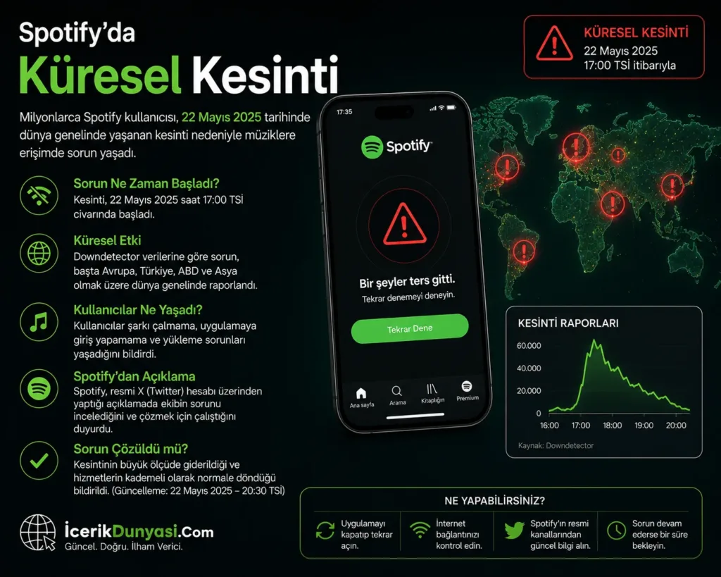 Spotify’da Küresel Kesinti: Milyonlarca Kullanıcı Neden Müzik Dinleyemedi?