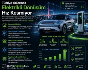 Türkiye Yollarında Elektrikli Dönüşüm Hız Kesmiyor: Tesla Kırşehir Supercharger İstasyonunu Devreye Aldı!